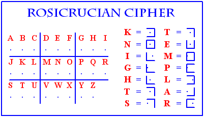 Rosicrucian_cipher_chart.png
